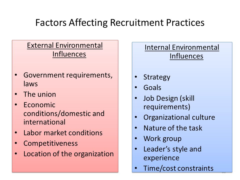 External Factors Affecting Recruitment